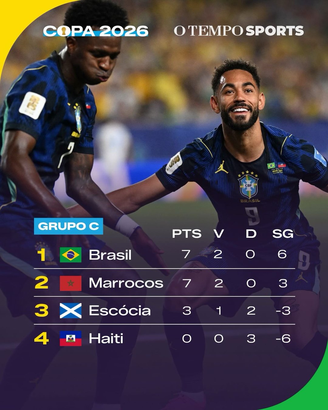 Copa 2026: tabela do Grupo C com Brasil, Marrocos, Escócia e Haiti