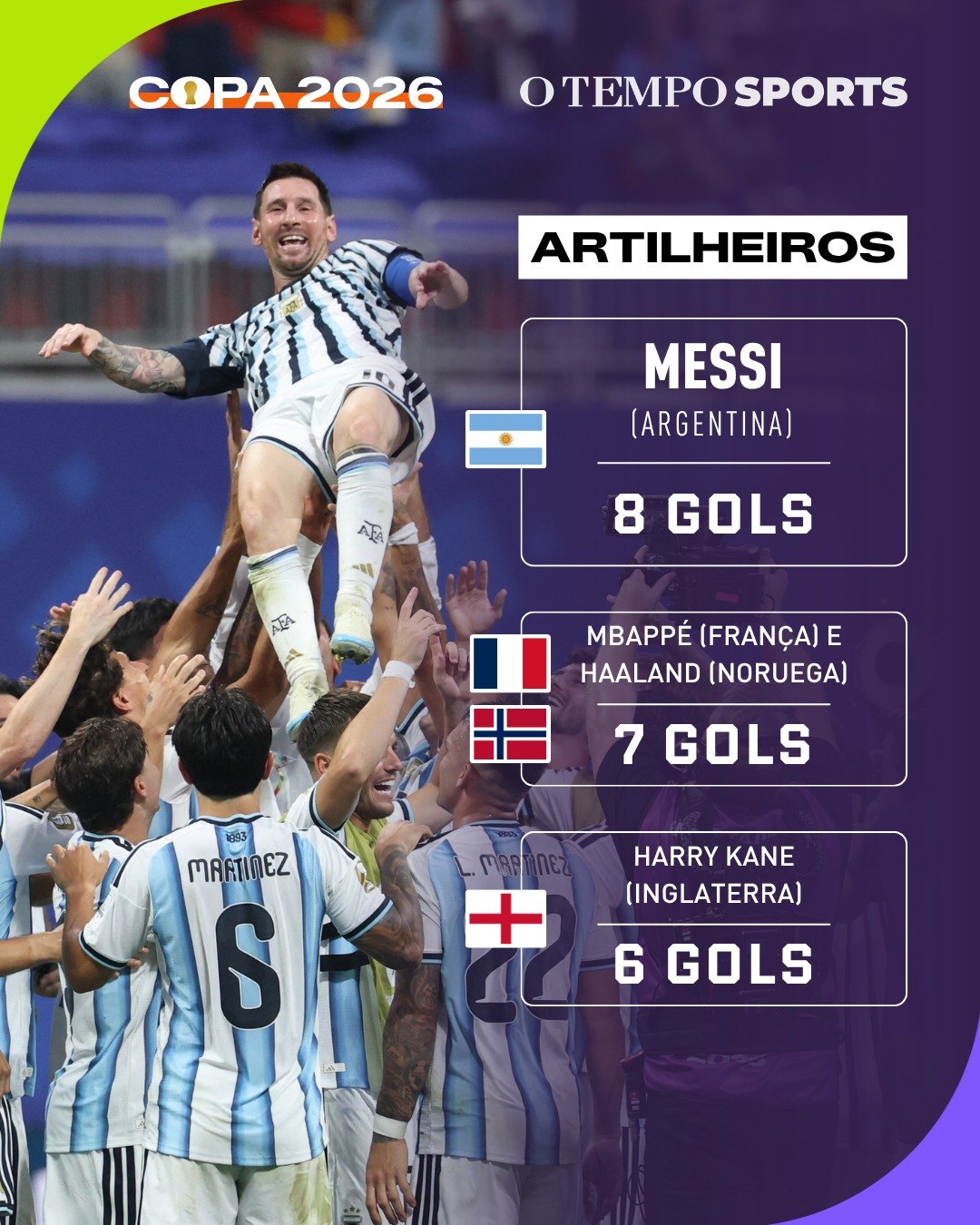Artilheiros das Copas: Messi, Mbappé e Harry Kane