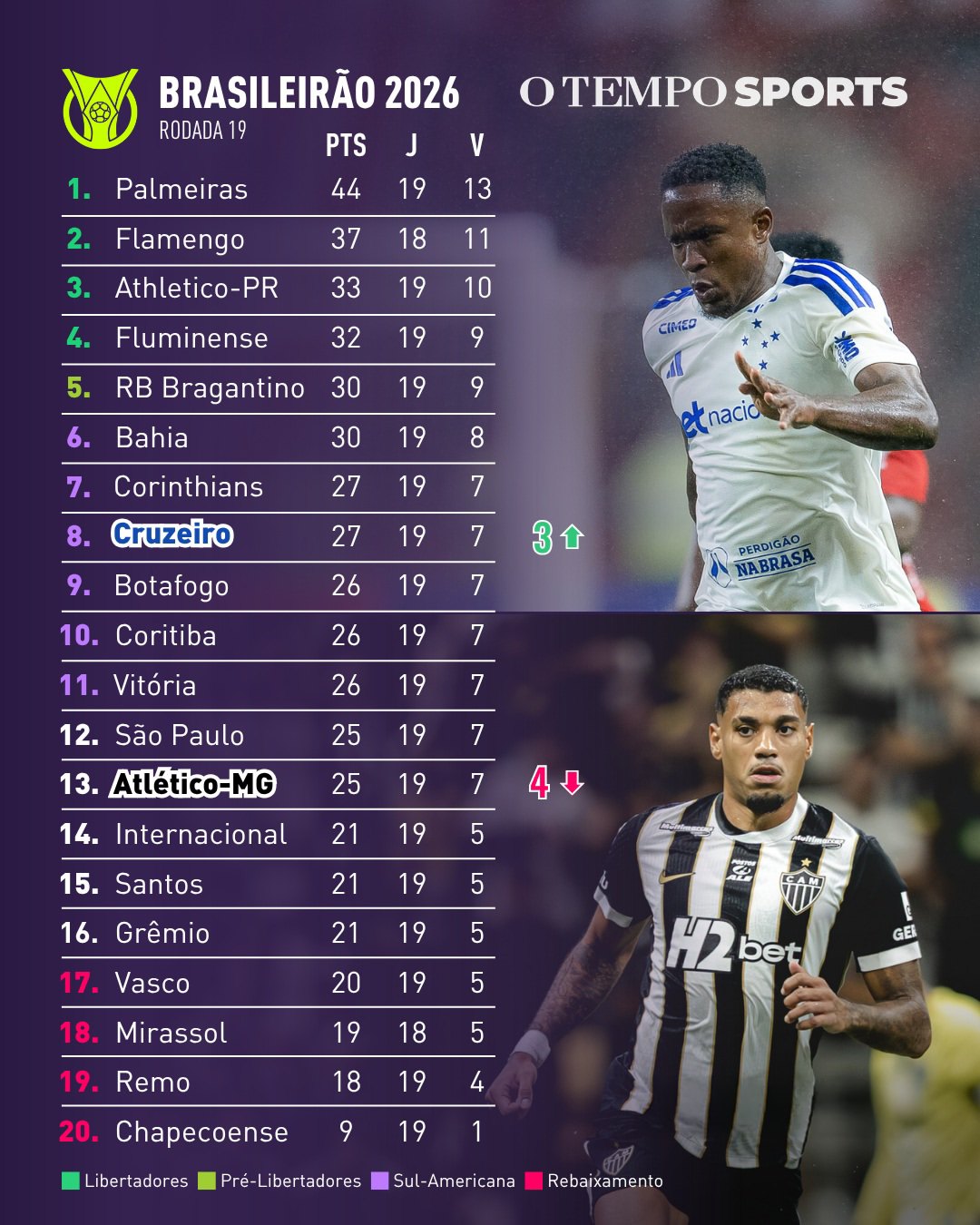 Tabela do Brasileirão 2026